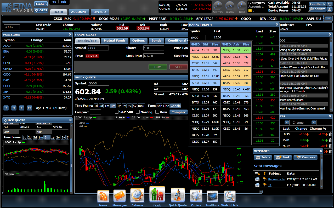 A screenshot of a trading terminal from the 2000s